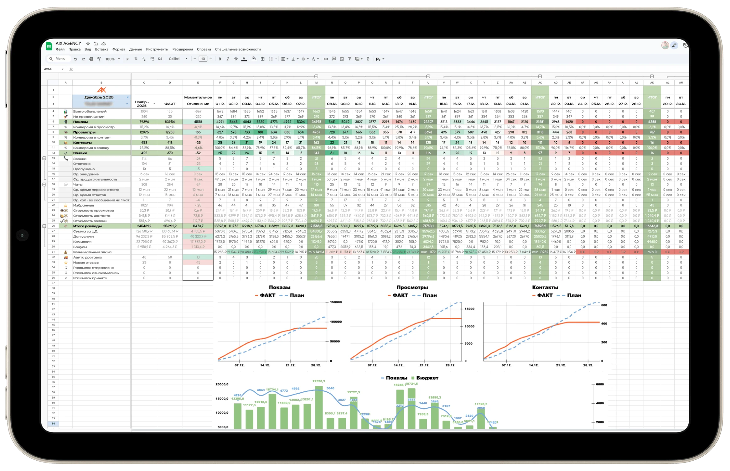 Общая аналитика